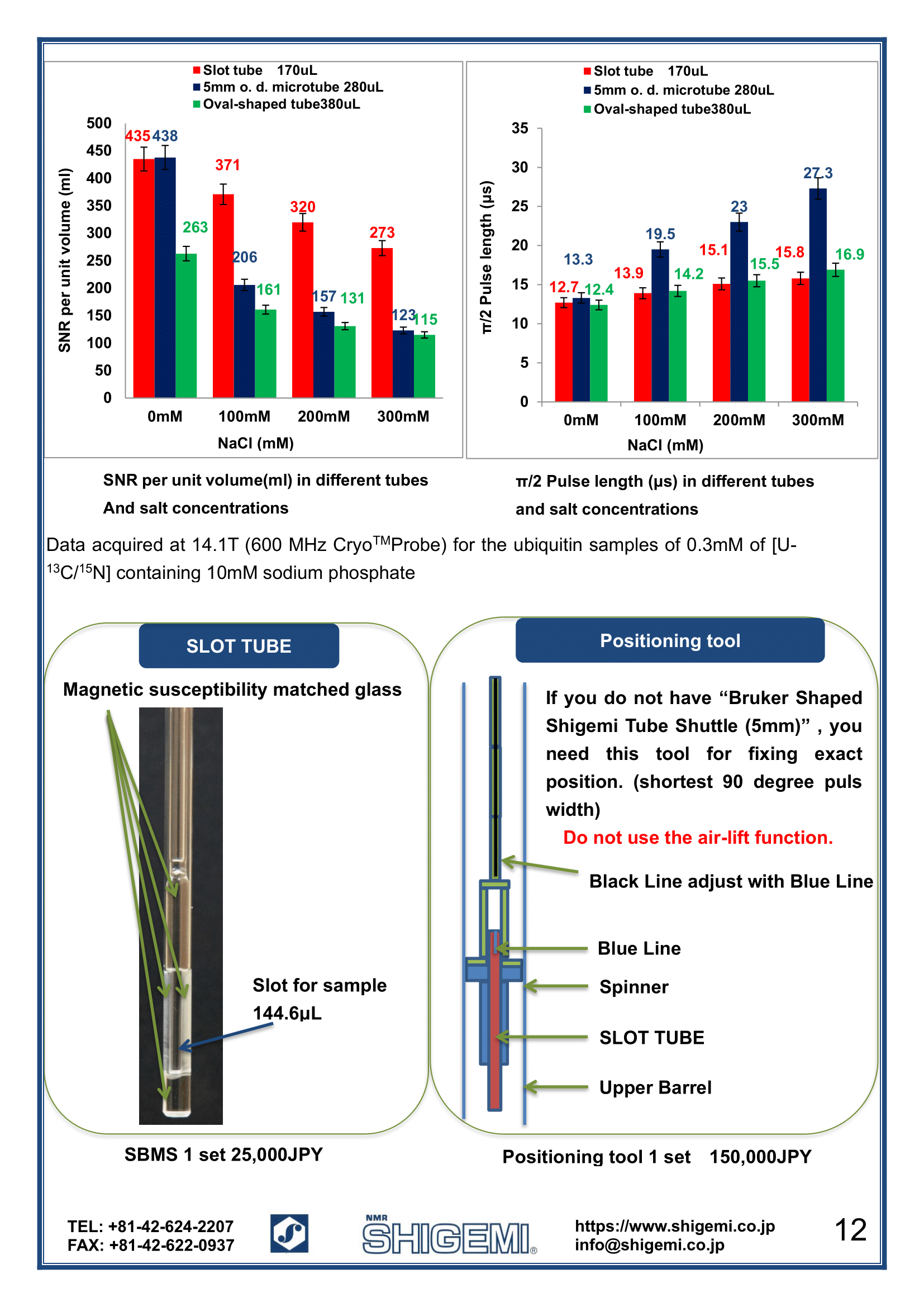 Symmetrical MICRO NMR Tubes