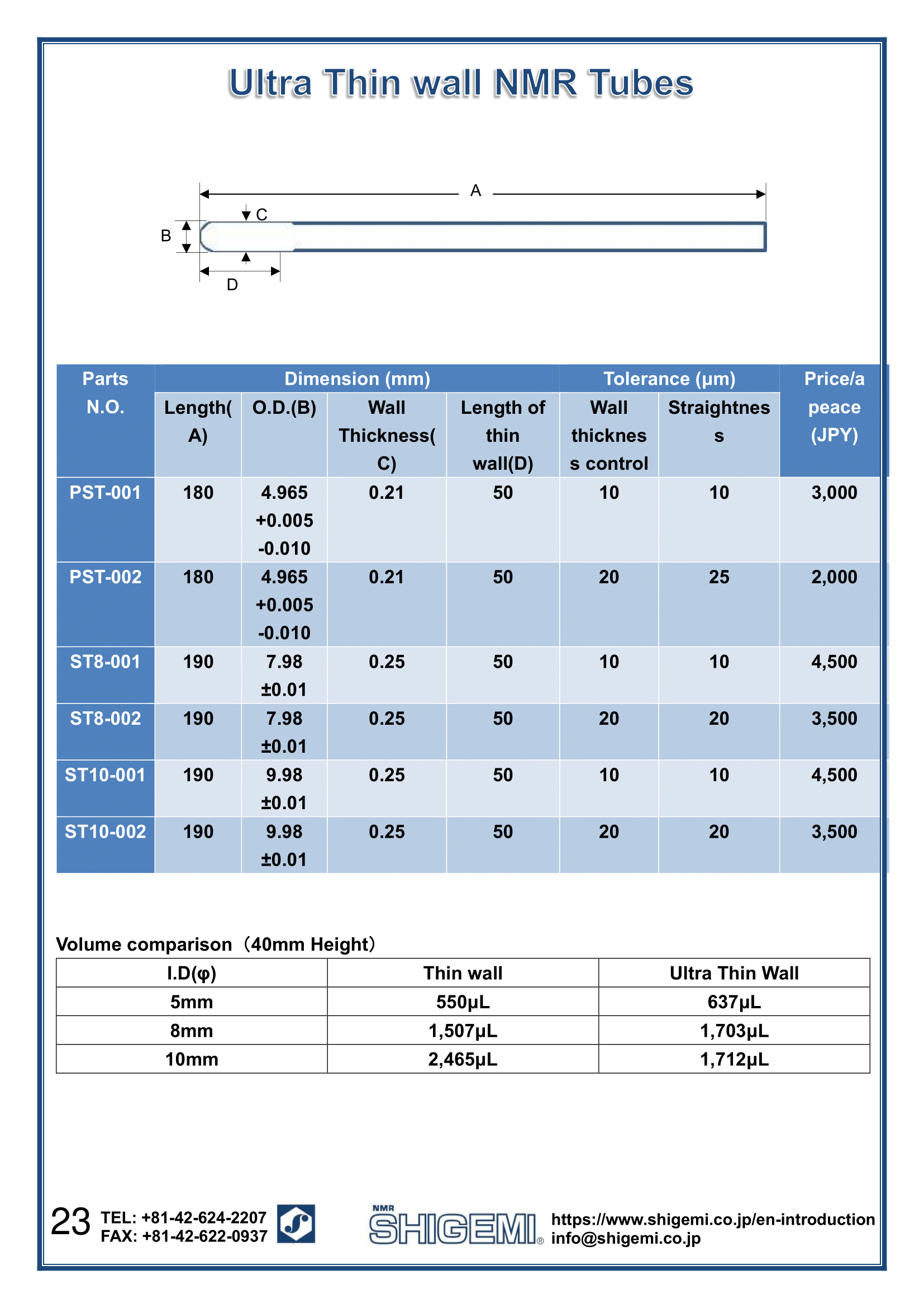 Symmetrical MICRO NMR Tubes