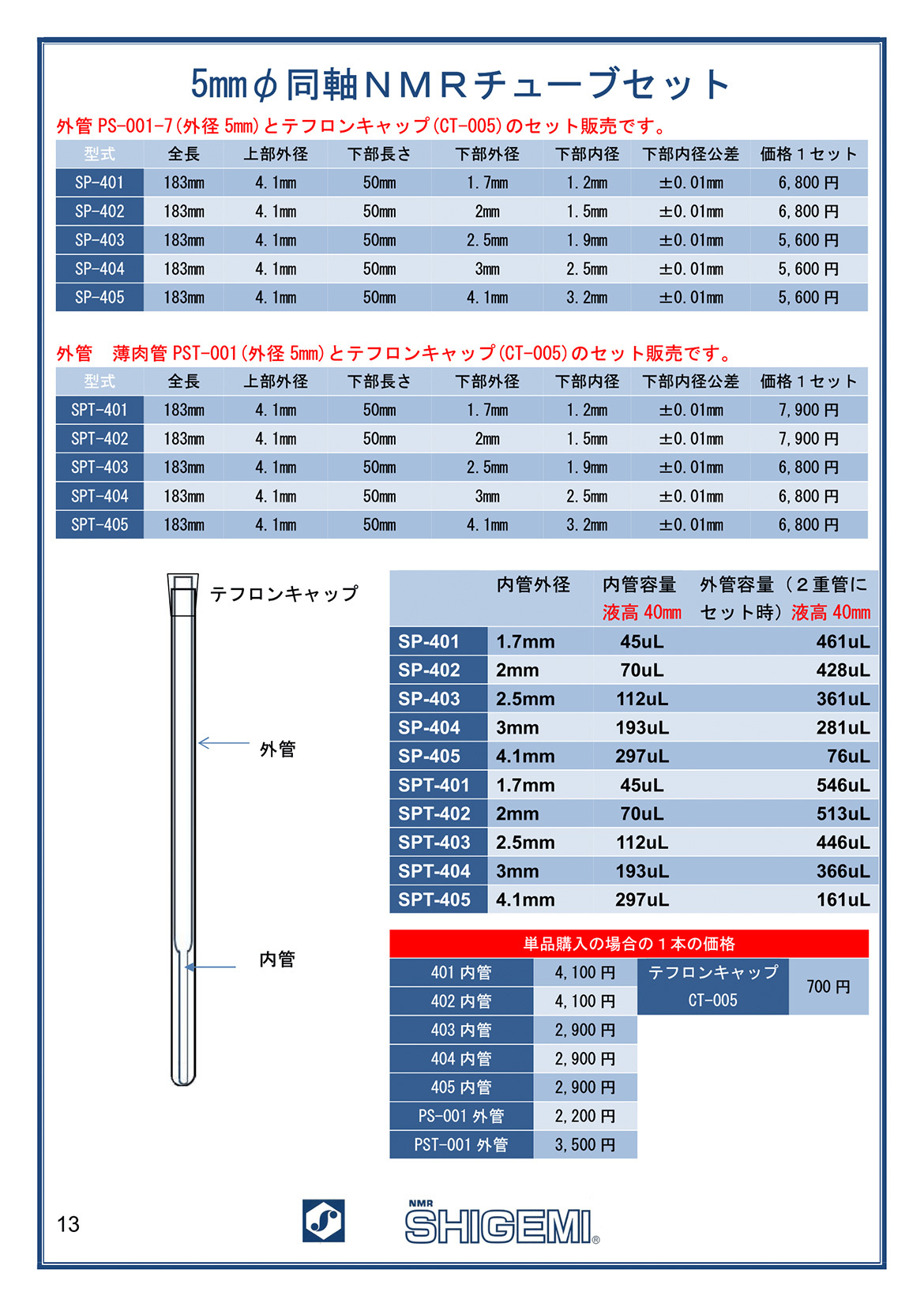 5mm同軸チューブセット